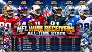The Best Receivers in NFL History